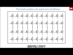 効率的な表面マウント回路チップ 汎用マウントタイプを持つ前増幅器